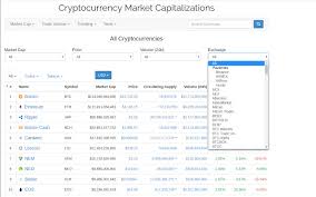 The next column is market cap. Coinmarketcap Filter Coins By Exchange