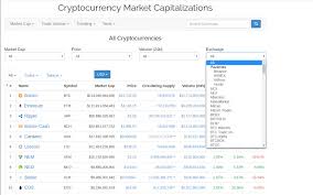 However, it is limited in the coins and the function is not yet available to everyone. Coinmarketcap Filter Coins By Exchange