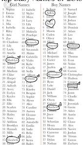 Black Baby Boy Names 2018 Pin By Niffty On My Snek Names In 2020 Baby Girl Names Unique Unisex Baby Names Cool Baby Names