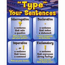 انواع الجمل فى اللغة الانجليزية من حيث التكوين والمعنى Structures And Meaningenglish Sentences مجلة رجيم