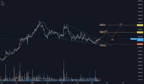 .price today, live nse stock price: Hdfcamc Stock Price And Chart Nse Hdfcamc Tradingview India