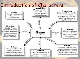 things fall apart characters essay homework sample