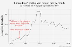 Mortgages Are About Math Open Source Loan Level Analysis Of