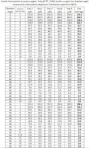 how much scatter is created from an ap chest x ray