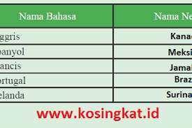Mengidentifikasi cerita pendek pernyataan identifikasi halaman 60 bab 3 menyusun cerita pendek kepada para siswasiswi yang melihat artikel ini. All Posts Kosingkat