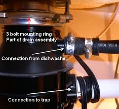 It would help if you forced it through the hole using a rubber spatula. How To Remove A Garbage Disposal Repair And Re Install