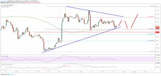 litecoin ltc price analysis primed for more gains coin