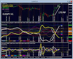 Intraday Setups With Currency Strength And Impulse Trading