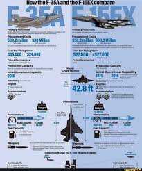 How The F 35a And The F Isex Compare Ifunny Military Aircraft Stealth Aircraft Fighter Jets