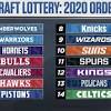 Grizzlies win 2019 nba draft lottery, will pick #2 overall in nba draft. 1