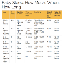 Baby Sleep What Is Normal Baby Sleep Schedule Baby