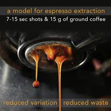 Best coffee capsule machine 2021 tax calculator. Systematically Improving Espresso Insights From Mathematical Modeling And Experiment Sciencedirect