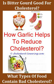 Co Q 10 Cholesterol Lower Cholesterol What Causes High Cholesterol Healthy Cholesterol Levels