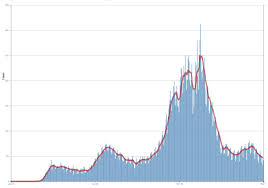 Going Once Going Twice Vaccinated Cdc