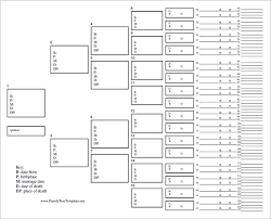 Precise Blank Pedigree Chart Download Family Tree Forms And