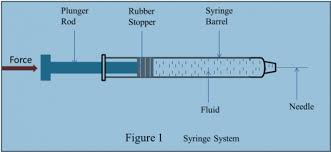 Designing A Drug Delivery Device Read This First Mddi Online