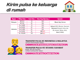 Cara pertama memiliki kekurangan setiap penarikan akan dikenakan potongan 3 usd, apabila gagal penarikan karena saldo kurang atau salah pin akan kena pinalti 0,99 usd. Yuk Kirim Pulsa Untuk Kerabat Sahabat Setia Smartone Facebook