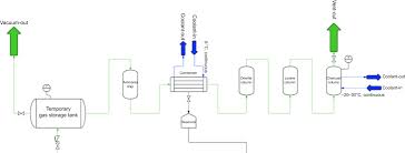 These fission products are produced in the same proportions to each other whether heu or low enriched uranium (leu) targets are used. Development Of Industrial Scale Fission 99mo Production Process Using Low Enriched Uranium Target Sciencedirect