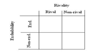 Nike air zoom pegasus 38. Public Goods And Common Pools E B F 200 Introduction To Energy And Earth Sciences Economics