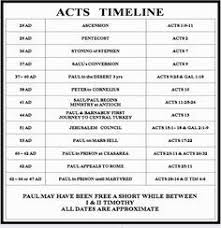 Acts 4