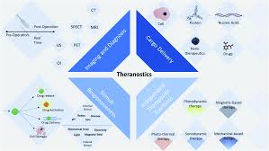 Der widerruf ist zu richten an: Organic Dots O Dots For Theranostic Applications Preparation And Surface Engineering Rsc Advances Rsc Publishing Doi 10 1039 D0ra08041a
