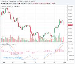 Learn about btc value, bitcoin cryptocurrency, crypto trading, and more. Otc Is Much Larger Than Bitcoin Exchange Volume Where Real Whales Trade