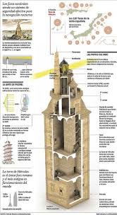 Torre de Hercules. El faro en... - Historia y Roma antigua | Facebook