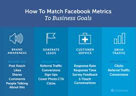 Facebook Marketing Strategy Why You Need One How To Build It Facebook Marketing Strategy Facebook Marketing Marketing Strategy