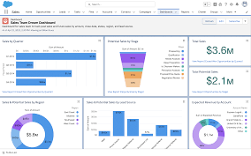 Salesforce reporting dashboard