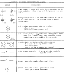 An electrical wiring diagram will use different symbols depending on the type, but the components remain the same. 1