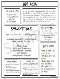 12 Png Preschool Speech Therapy Speech Language Therapy Apraxia