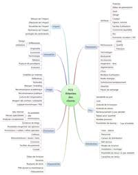 Deuxième exemple, la marque de chip's walker's. Facteurs Cles De Succes Social Business Models