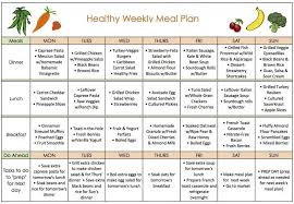 Complete 7 Days Meal Plan 7 Cardio Exercises For Weight