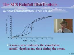 Rainfall Tables