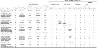 classification of soil on particle size and moisture content