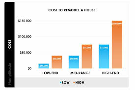 Check spelling or type a new query. The Actual Cost Of Renovating A House In Jacksonville Florida Buyingjaxhomes