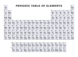 Chemistry throw blanket periodic table of elements soft warm microfiber blanket. Gray Colored Periodic Table Of Elements Over White Digital Art By Peter Hermes Furian