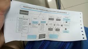 5sunter ii, jakarta 14330, indonesiaon behalf of toyota motor asia. Cara Mengurus Sim Hilang Secara Online Yang Mudah Dan Cepat Daihatsu Indonesia
