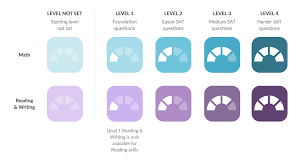 Turgut uyar ay¸segu¨l gen¸cata emre harmancı. Overview Of Skills And Skill Levels Article Khan Academy