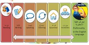 A Snowball Strategy To Learn English