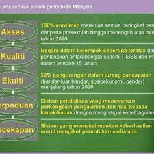 Sistem pendidikan di malaysia telah menempa banyak kemajuan sepanjang lebih lima dekad yang lalu. Pdf Pelan Pembangunan Pendidikan Malaysia Pppm 2013 2025 Unity Among Students