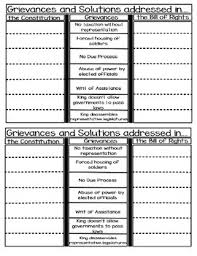 Have you heard of the declaration of independence? Declaration Of Independence Worksheet 8th Grade Nidecmege