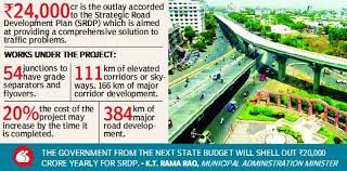 The main priorities of srdp are to: Telangana S Ambitious Srdp A Flop Ghmc Blames Government