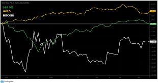 That may be starting to happen. Gold And Bitcoin Vs Stock Market Crash Vaultoro