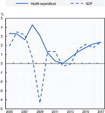 The 2019 budget projected a federal budget deficit of 3.7% of gdp in 2018, in line with our view held since july. Oecd Ilibrary Home