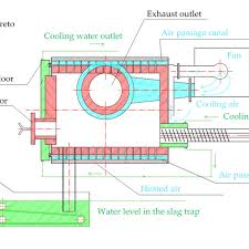 Nac market, nac manimajra, sector 7, chandigarh, haryana 160101 099143 81318 A Shows The Combustion Chamber Of The Analyzed 50 Kw Boiler And B Download Scientific Diagram