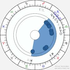 Mal de pierres tu honoreras ta mère et ta mère post coitum, animal triste voir tous leurs tournages communs. Birth Chart Of Brigitte Rouan Astrology Horoscope