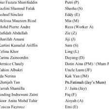 Gol gincu english goalpost and lipsticks was a 2006 malaysian tv series spun off from the 2005 film of the same title by bernard chauly continuing upon. The List Of Actors Actresses And Their Character In The Movie Gol Download Table