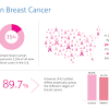 Cancer statistics around the globe. 1