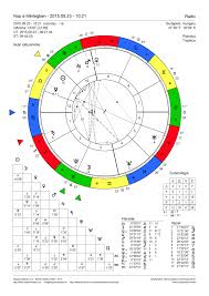 Sun Into Libra 2015 09 23 10 21 Budapest Natal Chart